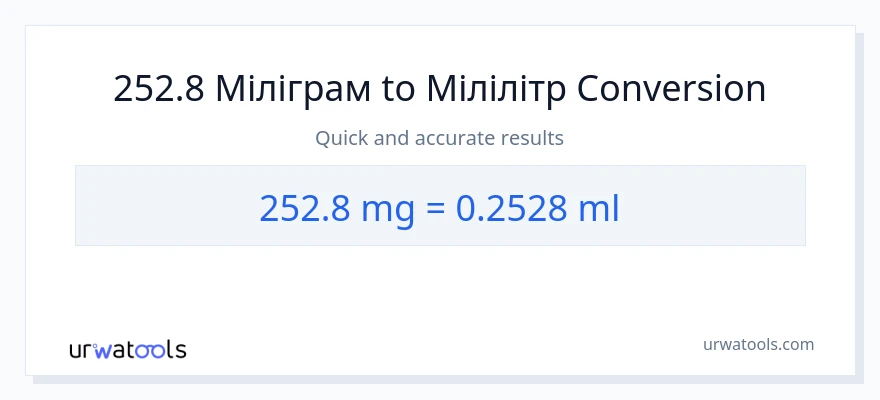 Конверсія з міліграми у мілілітри: 252.8