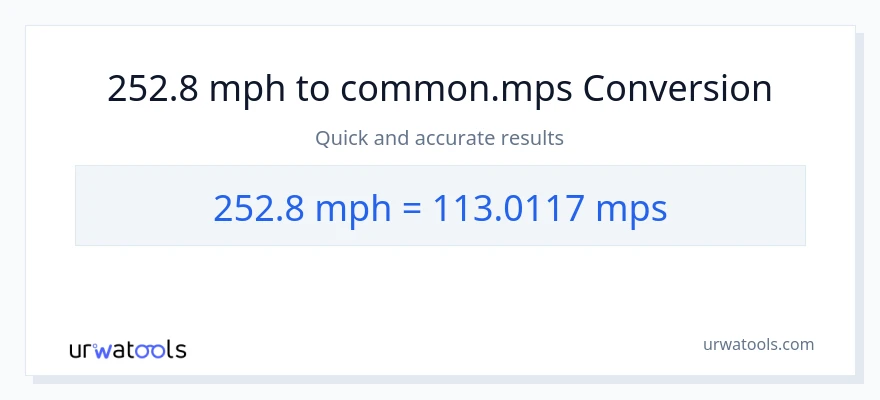 252.8 milya kada oras patungong Meters Per Second na conversion