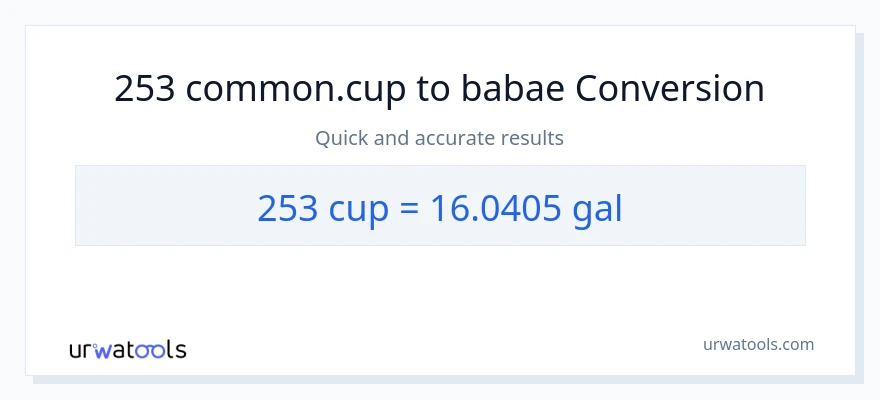 253 mga tasa patungong Mga galon na conversion