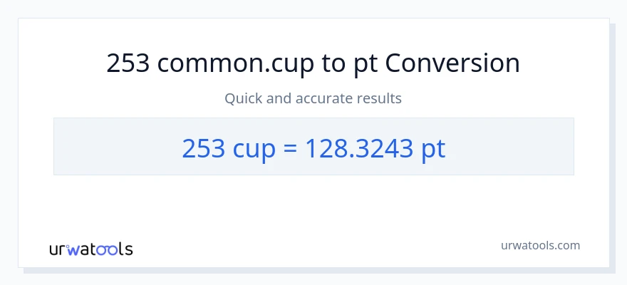 253 mga tasa patungong Pints na conversion