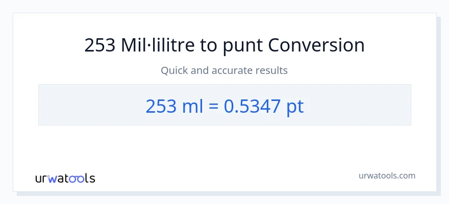 Conversió de 253 mil·lilitres a Pints