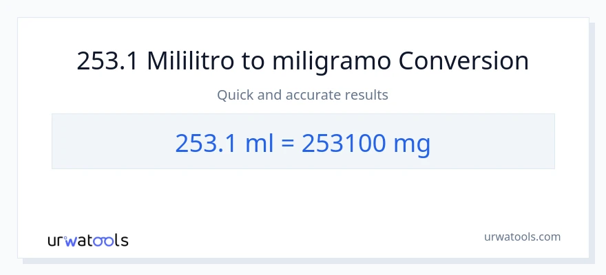 253.1 mga mililitro patungong miligramo na conversion