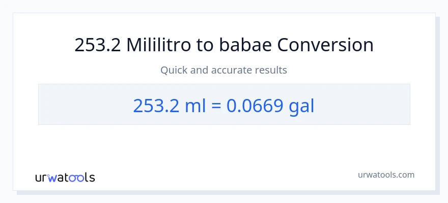 253.2 mga mililitro patungong Mga galon na conversion