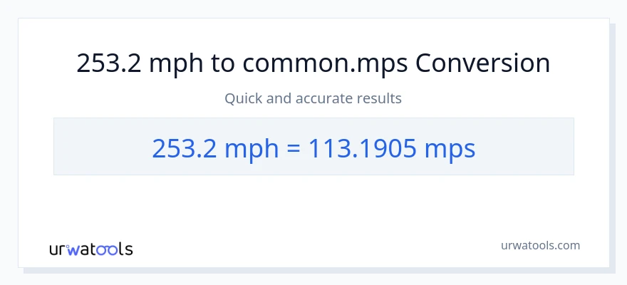 253.2 milya kada oras patungong Meters Per Second na conversion