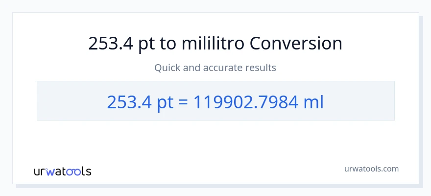 253.4 Pints patungong mga mililitro na conversion