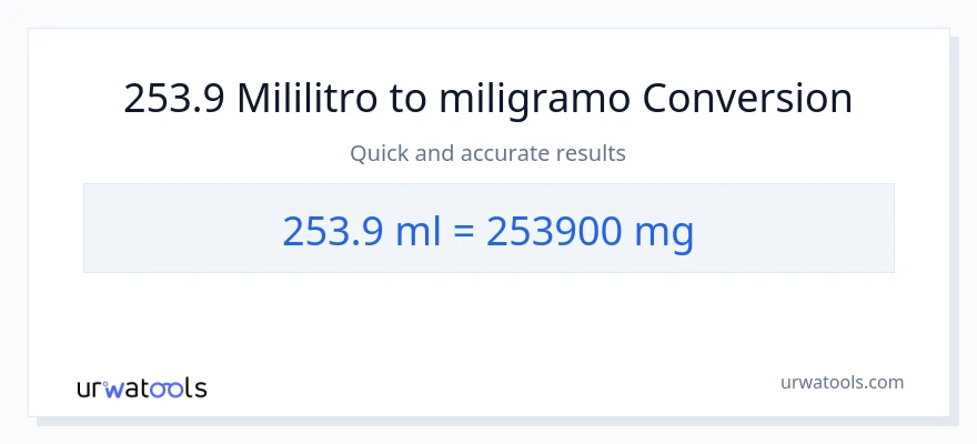 253.9 mga mililitro patungong miligramo na conversion