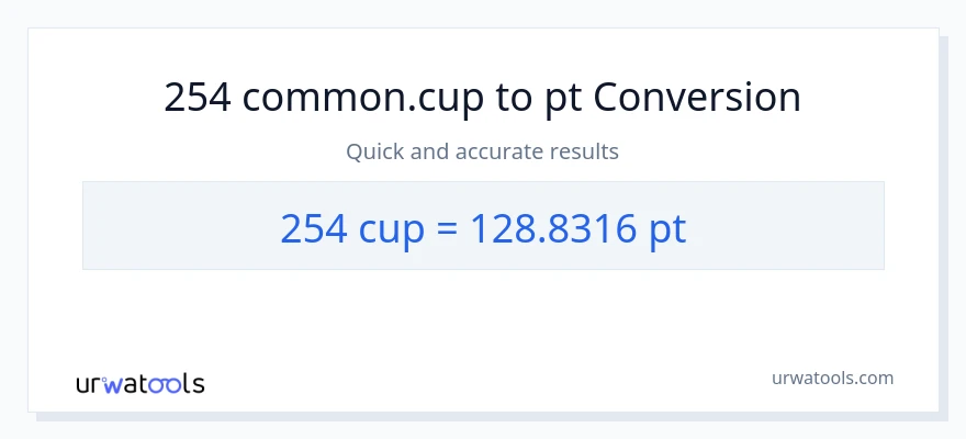 254 mga tasa patungong Pints na conversion