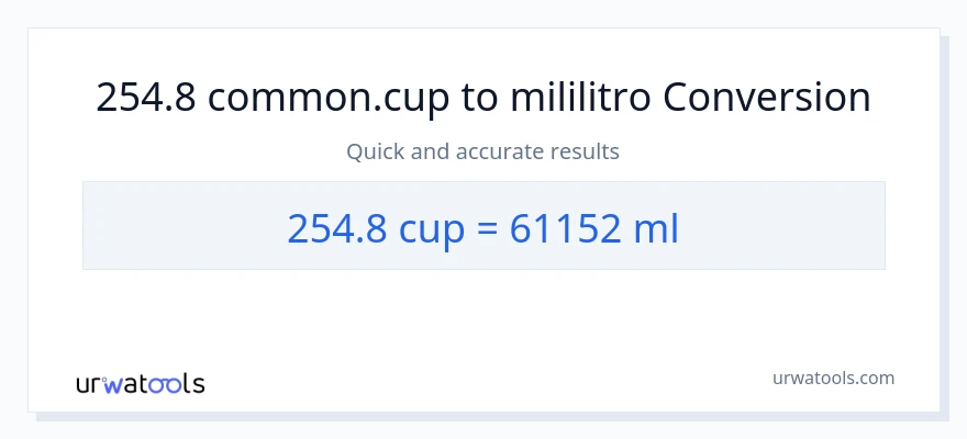 254.8 mga tasa patungong mga mililitro na conversion