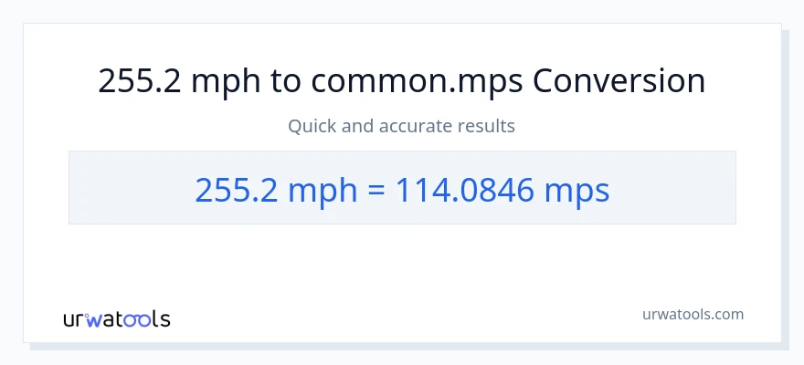 255.2 milya kada oras patungong Meters Per Second na conversion