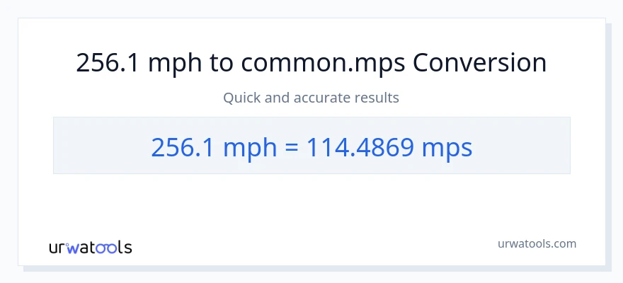 256.1 milya kada oras patungong Meters Per Second na conversion