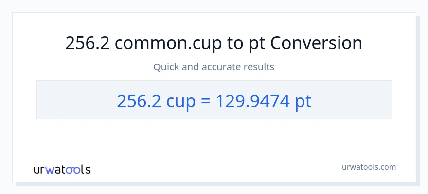 256.2 mga tasa patungong Pints na conversion