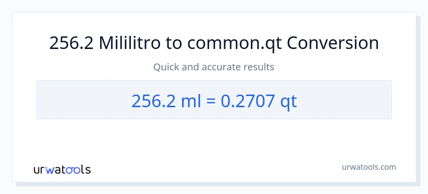 256.2 mga mililitro patungong Quarts na conversion