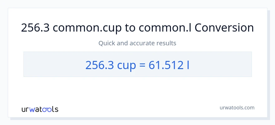 256.3 mga tasa patungong Liters na conversion