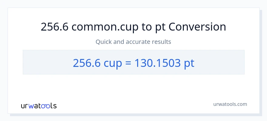 256.6 mga tasa patungong Pints na conversion