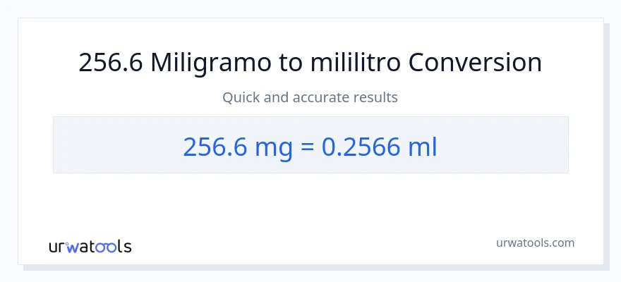 256.6 miligramo patungong mga mililitro na conversion