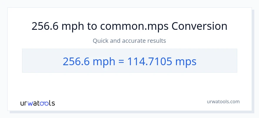 256.6 milya kada oras patungong Meters Per Second na conversion