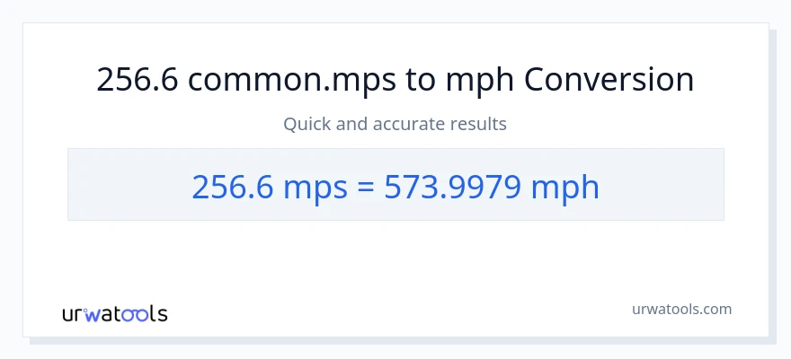 256.6 Meters Per Second patungong milya kada oras na conversion