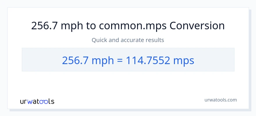 256.7 milya kada oras patungong Meters Per Second na conversion