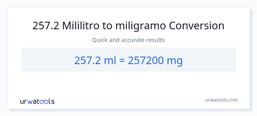 257.2 mga mililitro patungong miligramo na conversion