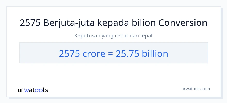 2575 crores to billions conversion