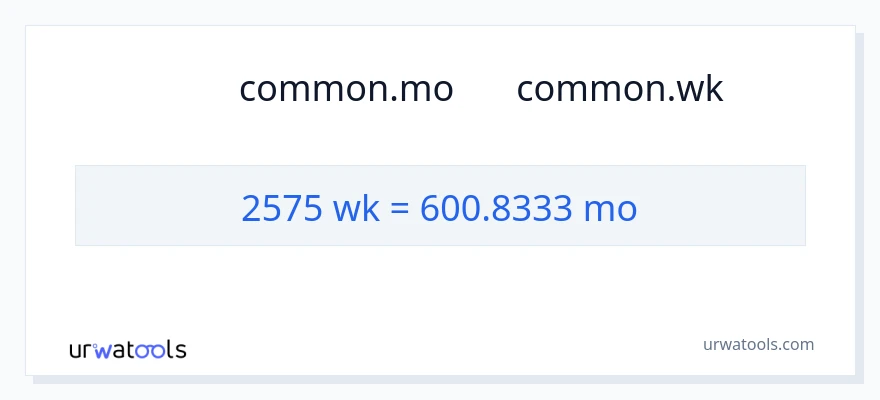 تبدیل 2575 هفته‌ها به ماه‌ها