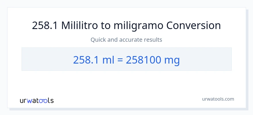 258.1 mga mililitro patungong miligramo na conversion