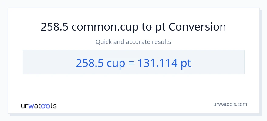 258.5 mga tasa patungong Pints na conversion
