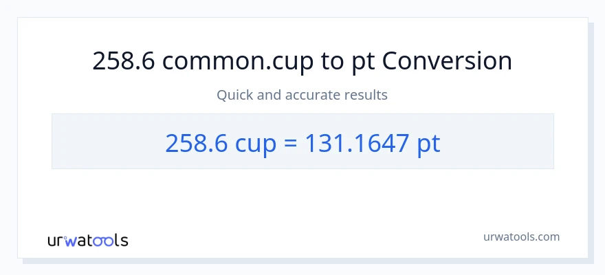 258.6 mga tasa patungong Pints na conversion