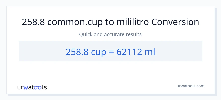 258.8 mga tasa patungong mga mililitro na conversion