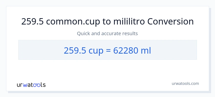 259.5 mga tasa patungong mga mililitro na conversion