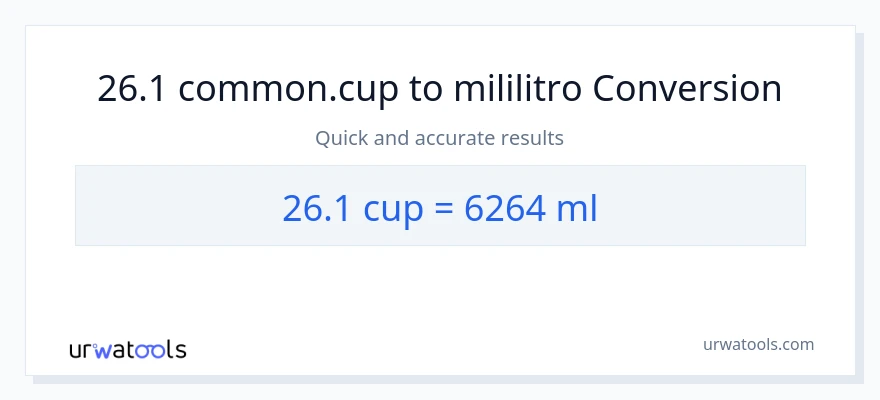 26.1 mga tasa patungong mga mililitro na conversion