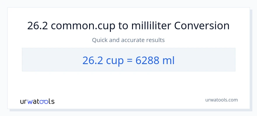 26.2 Tassen zu Milliliter Umwandlung