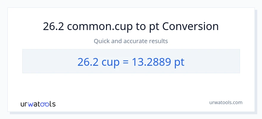 26.2 mga tasa patungong Pints na conversion