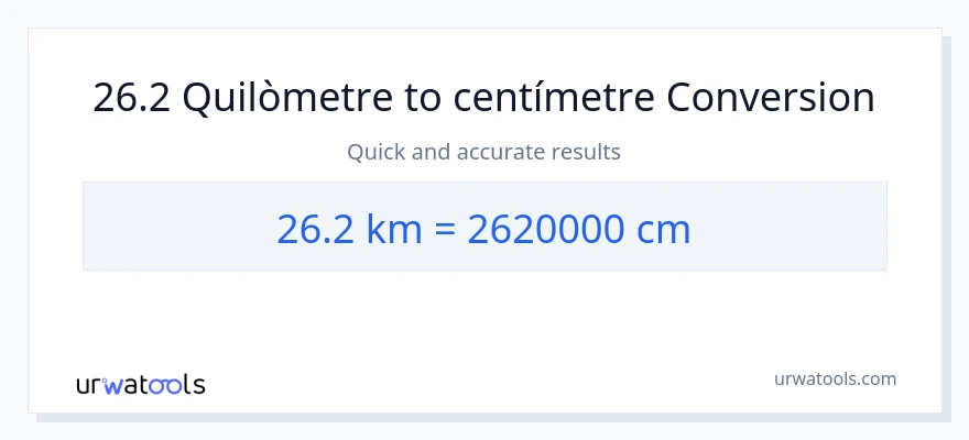 Conversió de 26.2 Quilòmetres a Centímetres