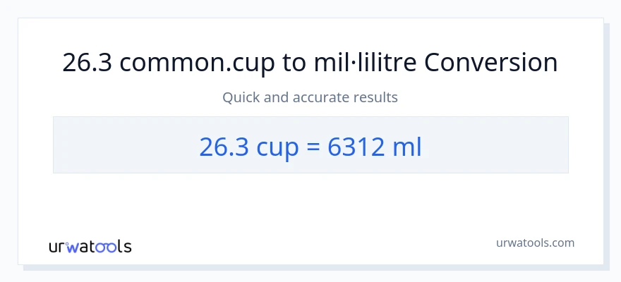 Conversió de 26.3 tasses a mil·lilitres