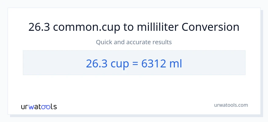 26.3 Tassen zu Milliliter Umwandlung