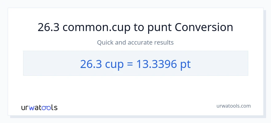 Conversió de 26.3 tasses a Pints