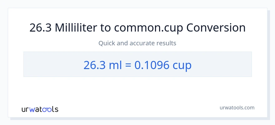 26.3 milliliter til kopper konvertering