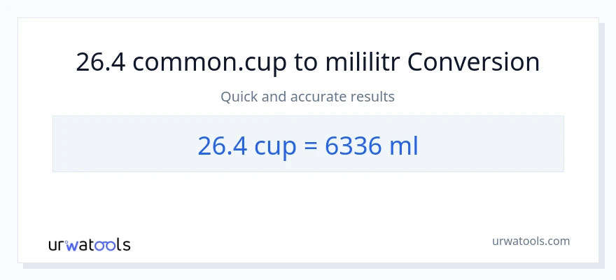 Konverze z šálky na mililitrů: 26.4