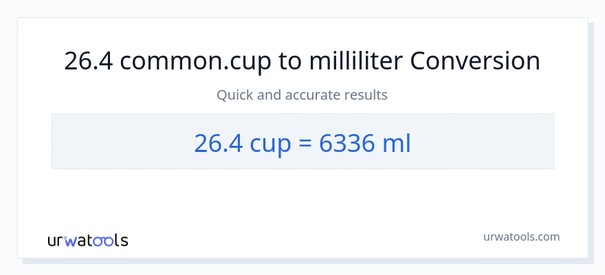 26.4 kopper til milliliter konvertering