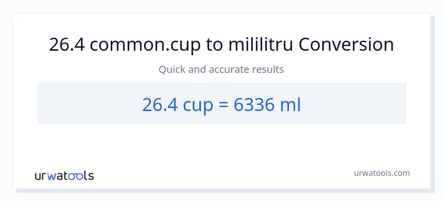 Conversie 26.4 cupe la mililitri