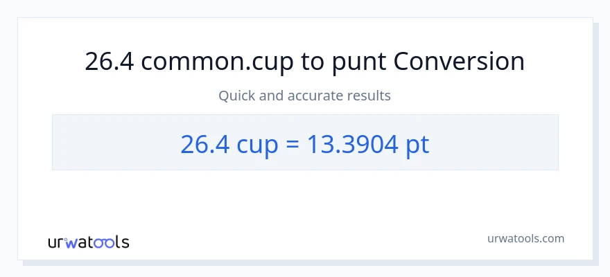 Conversió de 26.4 tasses a Pints