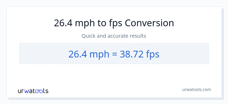 26.4 milya kada oras patungong Feet Per Second na conversion