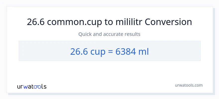 Konverze z šálky na mililitrů: 26.6