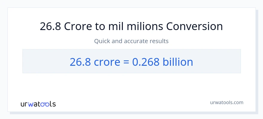 Conversió de 26.8 crores a milers de milions