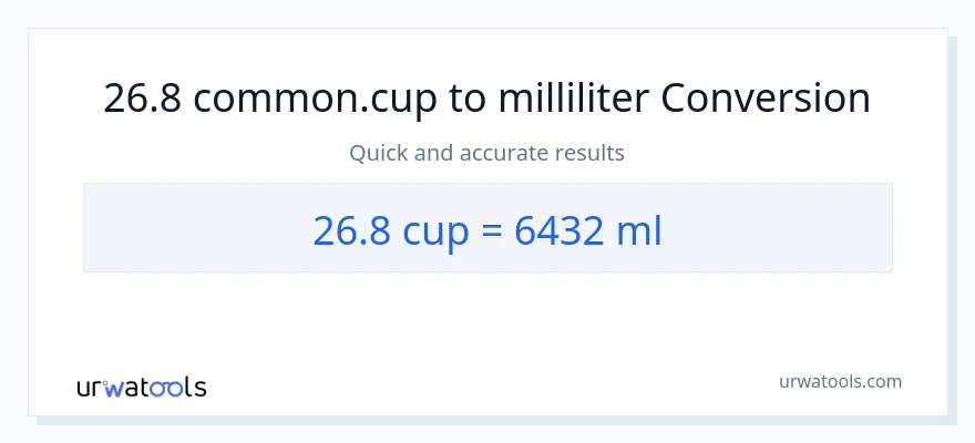 26.8 kopper til milliliter konvertering