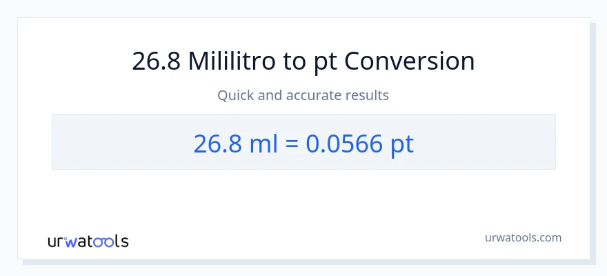 26.8 mga mililitro patungong Pints na conversion