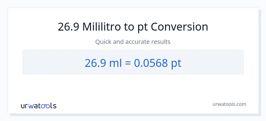 26.9 mga mililitro patungong Pints na conversion