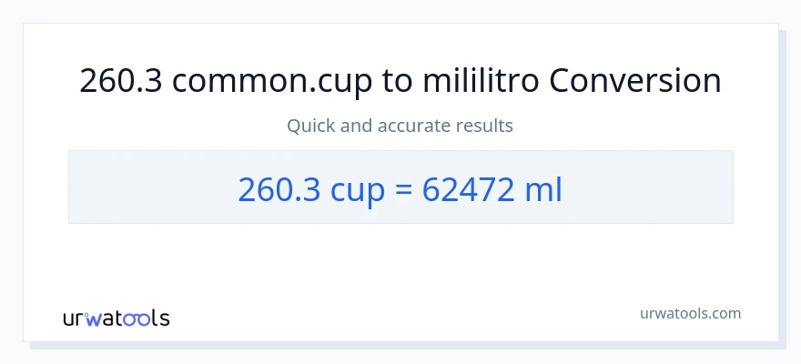 260.3 mga tasa patungong mga mililitro na conversion