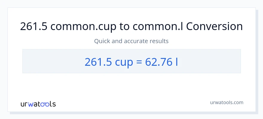 261.5 mga tasa patungong Liters na conversion